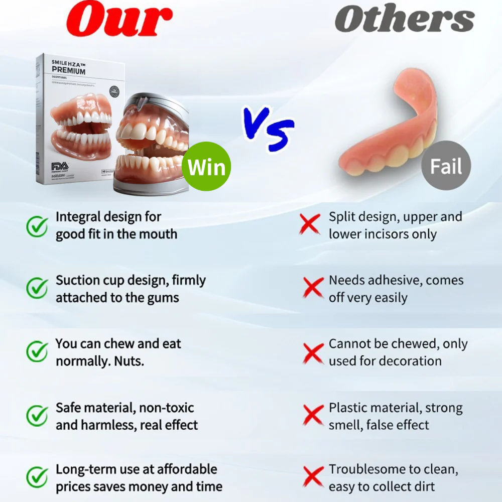 HidoneĀ® Full Denture Setš¦·Advanced Self-Adjusting Dental Materials (ā°Limited time discount last 30 minutesā°)